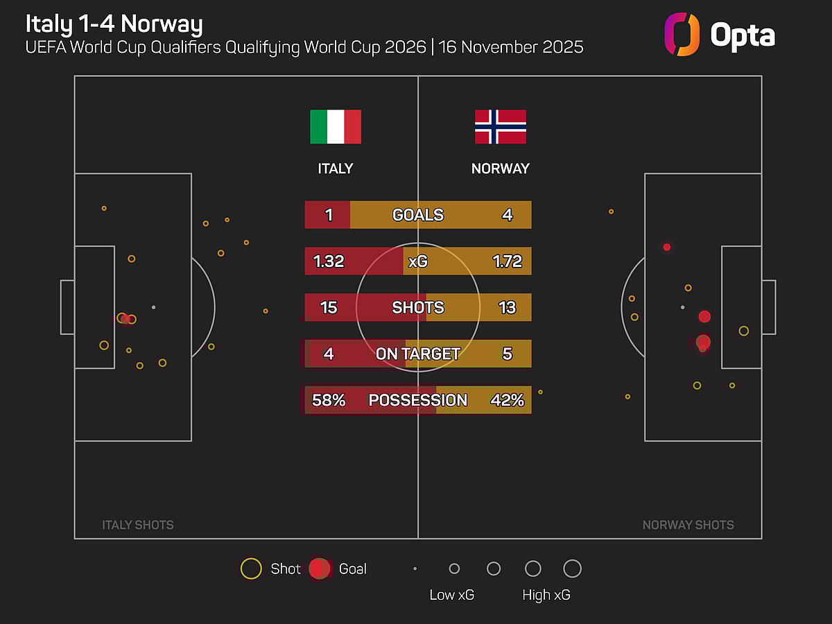 Manuel Locatelli Condemns Fragile Italy Following 4-1 Loss To Norway