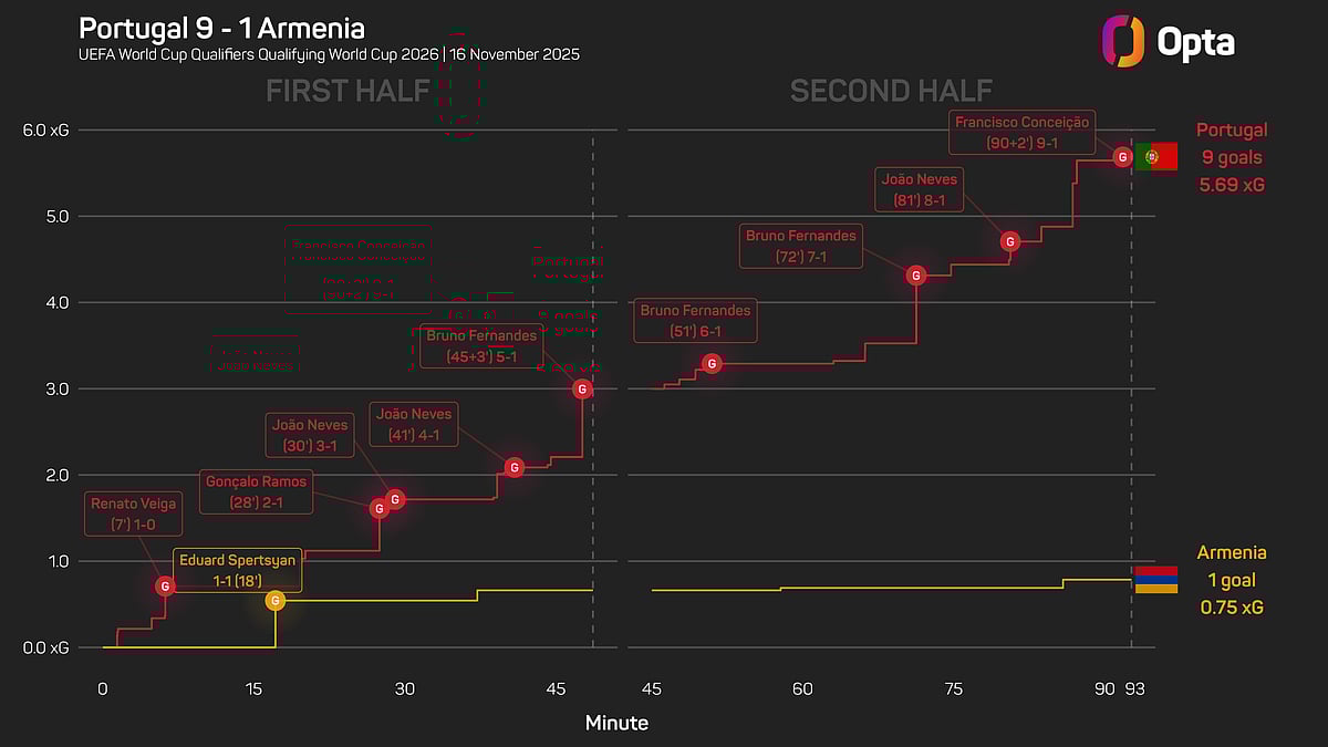Roberto Martinez Thrilled With Leadership Shown In Cristiano Ronaldos Absence