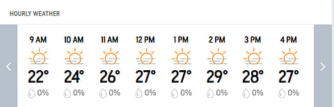 India Vs South Africa, 1st Test Day 3: Kolkata Hourly Weather Forecast Today