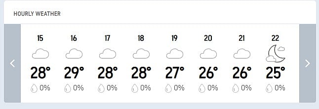 Doha Hourly Weather Report
