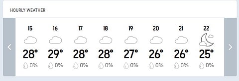 Doha Hourly Weather Report