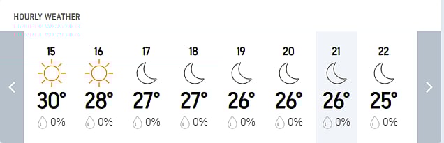 Doha Hourly Weather Update