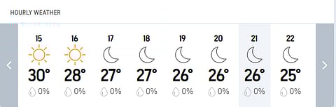 Doha Hourly Weather Update