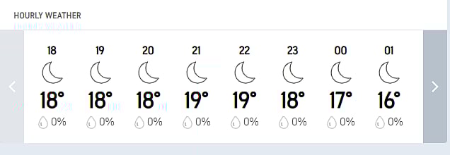 Rawalpindi Hourly Weather Report