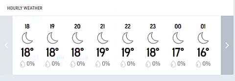Rawalpindi Hourly Weather Report