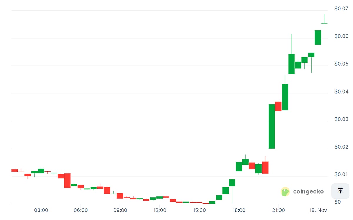 Saylor Moon price chart