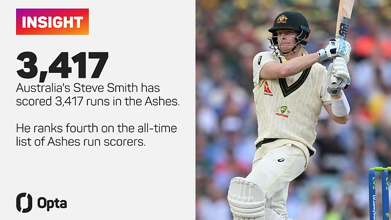 Ashes 2025-26, AUS Vs ENG: Can Englands Bazball Break Australias Home Dominance?