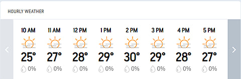 Dhaka Hourly Weather Forecast Today