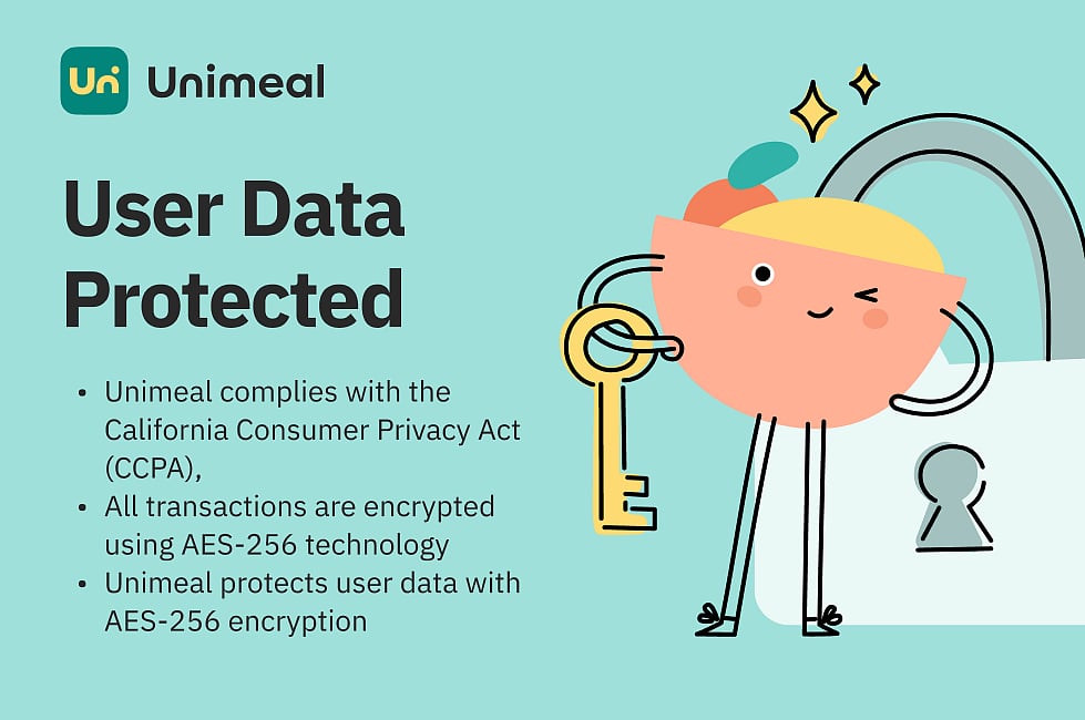 Unimeals User Data Protected screen highlighting CCPA compliance and AES-256 encryption.