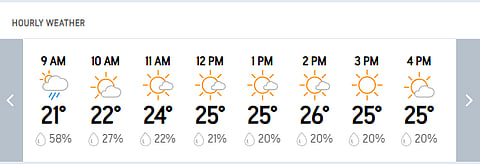 India Vs South Africa, 2nd Test Day 2: Guwahati Hourly Weather Forecast Today
