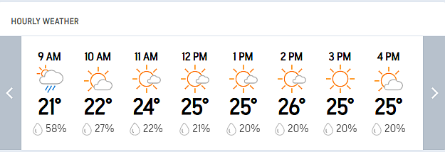 India Vs South Africa, 2nd Test Day 2: Guwahati Hourly Weather Forecast Today