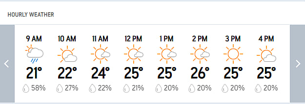 India Vs South Africa Live Score, 2nd Test Day 2: Guwahati Hourly Weather Forecast Today