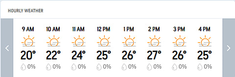 India Vs South Africa, 2nd Test Day 3: Guwahati Hourly Weather Forecast Today