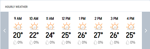 India Vs South Africa, 2nd Test Day 3: Guwahati Hourly Weather Forecast Today
