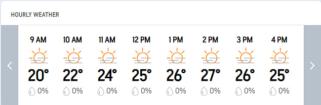 India Vs South Africa LIVE Score, 2nd Test Day 3: Guwahati Hourly Weather Forecast Today
