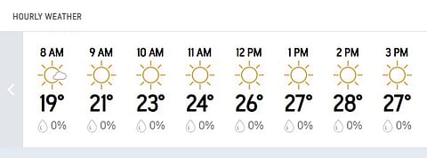 India Vs South Africa, 2nd Test Day 5: Guwahati Hourly Weather Forecast Today