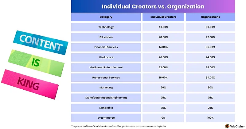 A table comparing Individual creators vs. organization