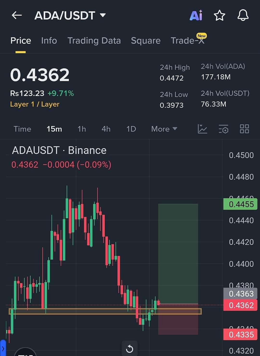 ADA/USDT crypto trading chart on Binance