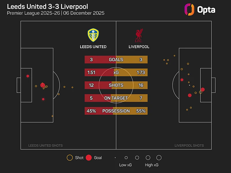 English Premier League 2025-26