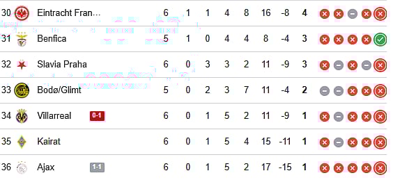 UEFA Champions League Points Table (30-36)