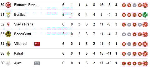 UEFA Champions League Points Table (30-36)