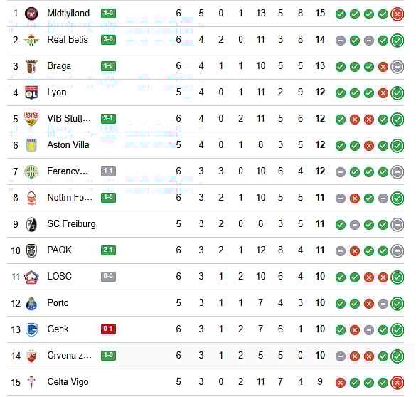 UEFA Europa League 2025-26 standings