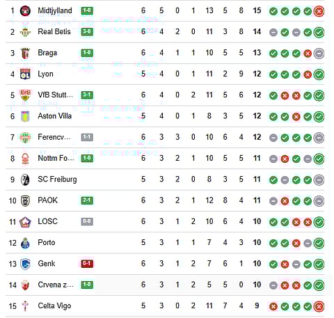 UEFA Europa League 2025-26 standings