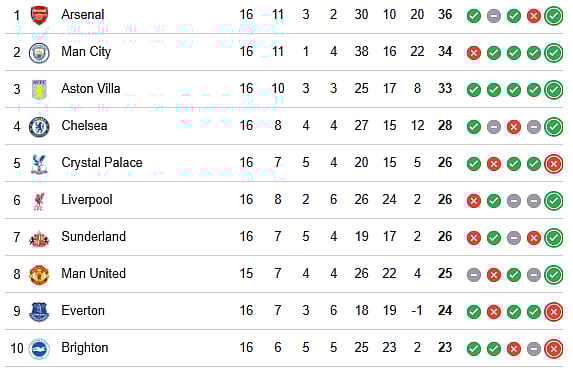 EPL table