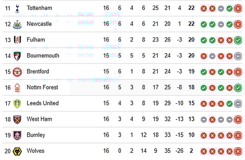 EPL Table