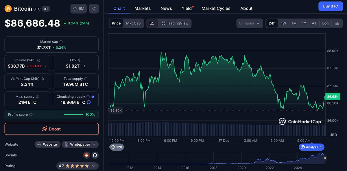 Bitcoin price prediction
