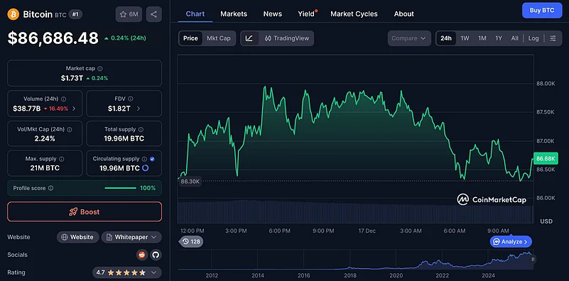 Bitcoin price prediction