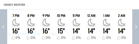 India vs South Africa, 4th T20I: Lucknow Hourly Weather Forecast Today
