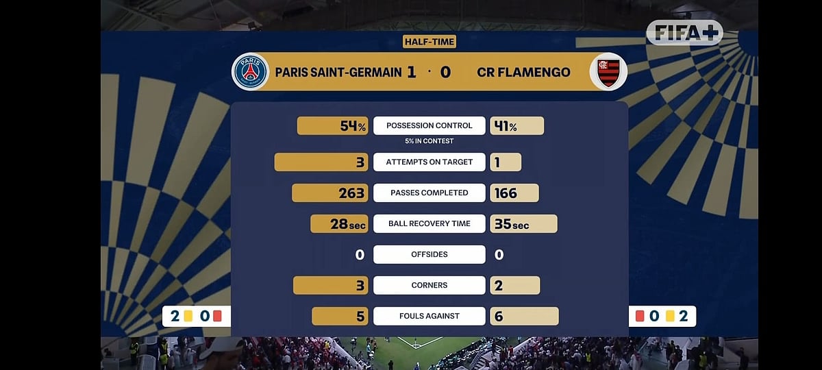 Screengrab from Intercontinental Cup 2025 Final half-time stats