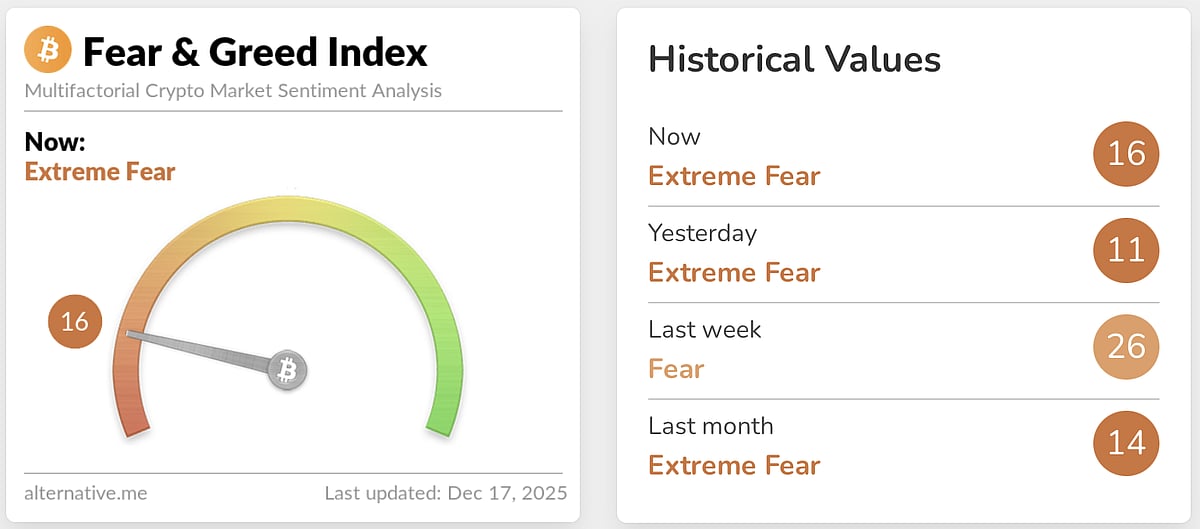 Fear Index
