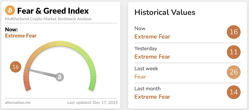 Fear Index