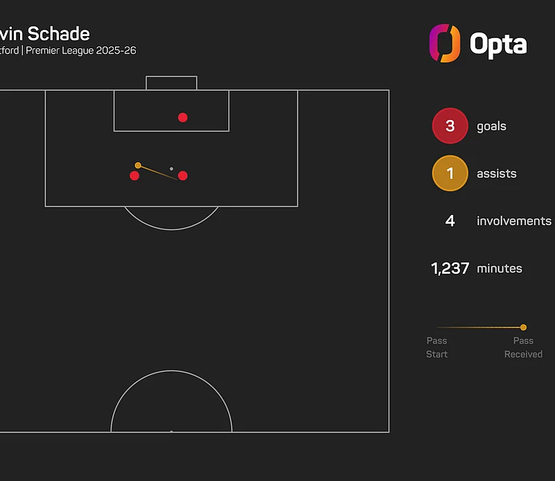 Wolves Vs Brentford Preview
