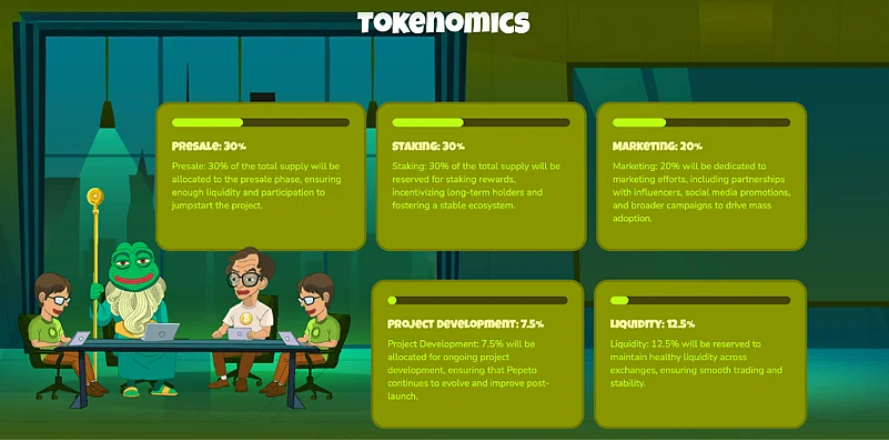 Tokenomics graphic showing allocation percentages with cartoon frogs at a table