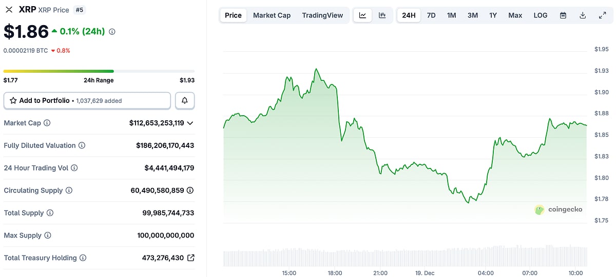 Ripple (XRP) Price Chart