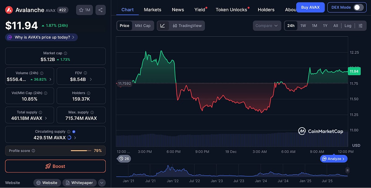 Avalanche Price Prediction