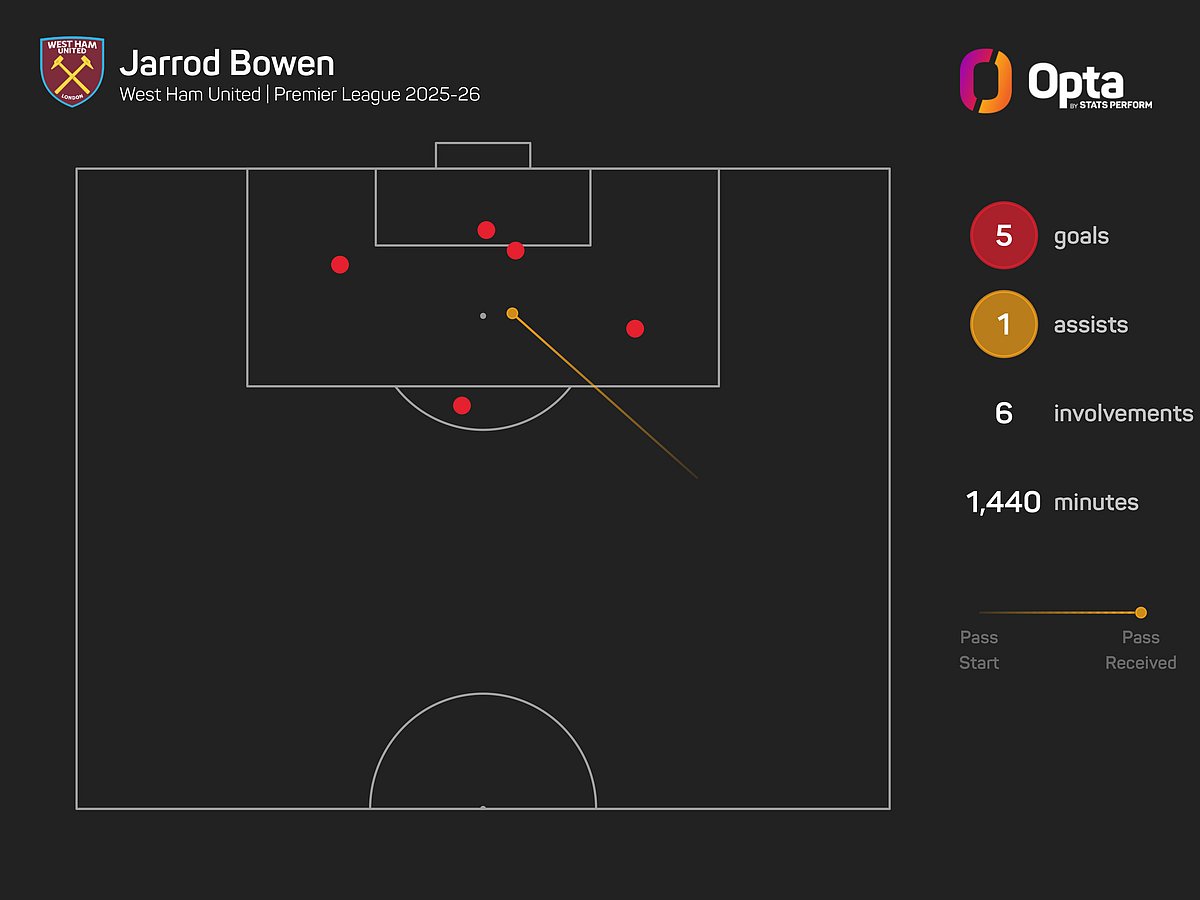 Manchester City Vs West Ham United Preview