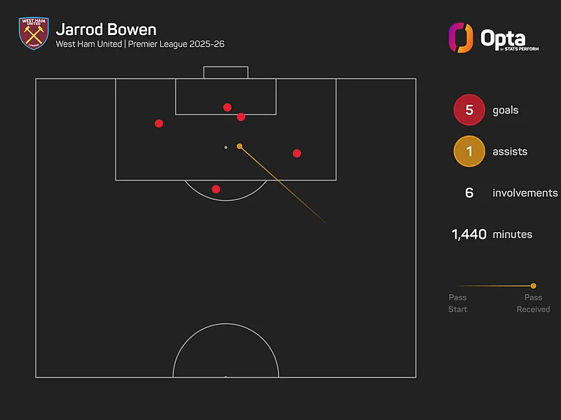 Manchester City Vs West Ham United Preview