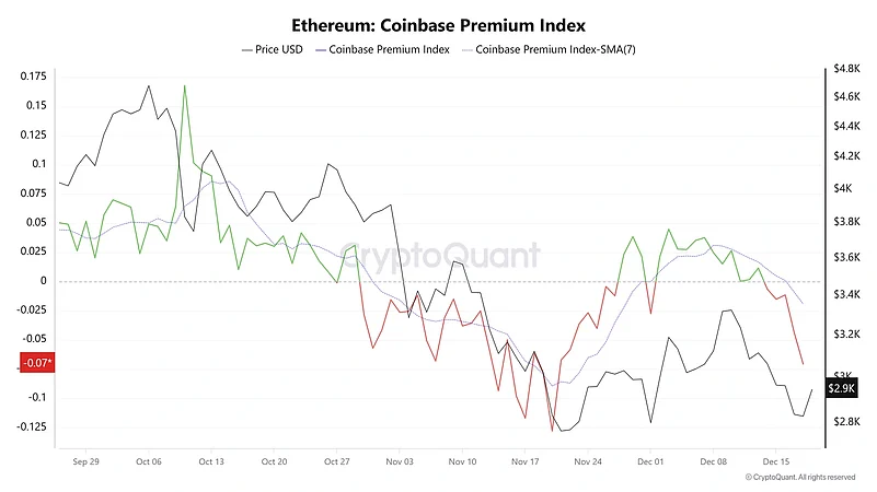 Ethereum price chart