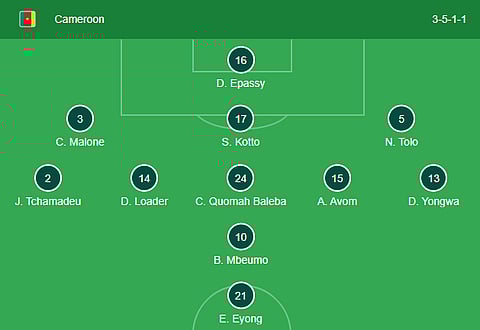 Cameroon Line-up 