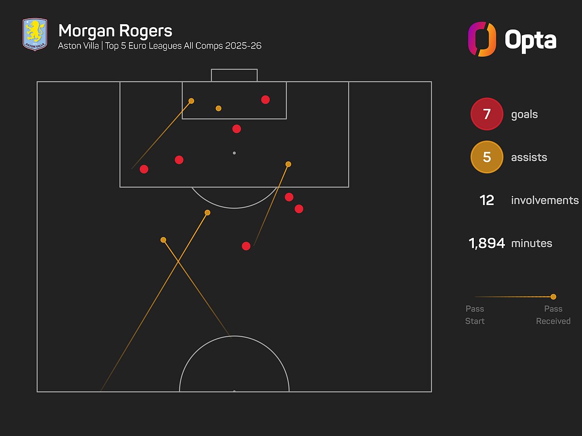 Chelsea Vs West Ham Preview 