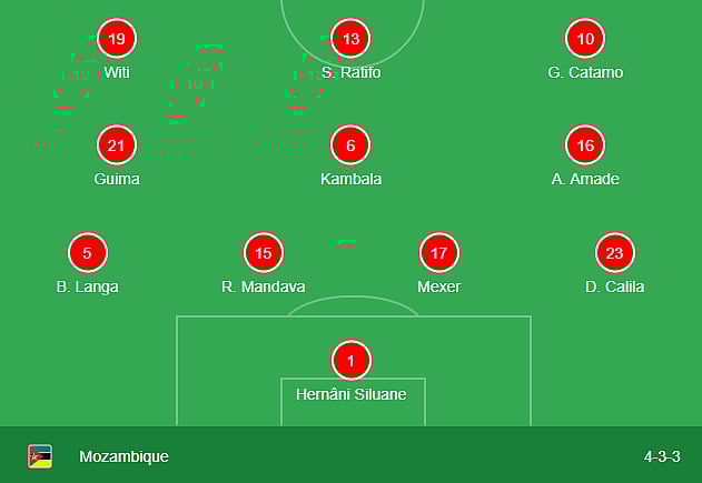 Mozambique formation for their clash against Ivory Coast