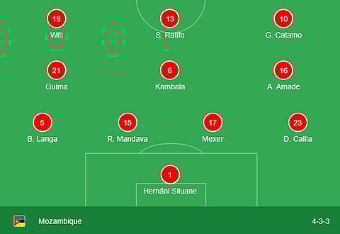 Mozambique formation for their clash against Ivory Coast