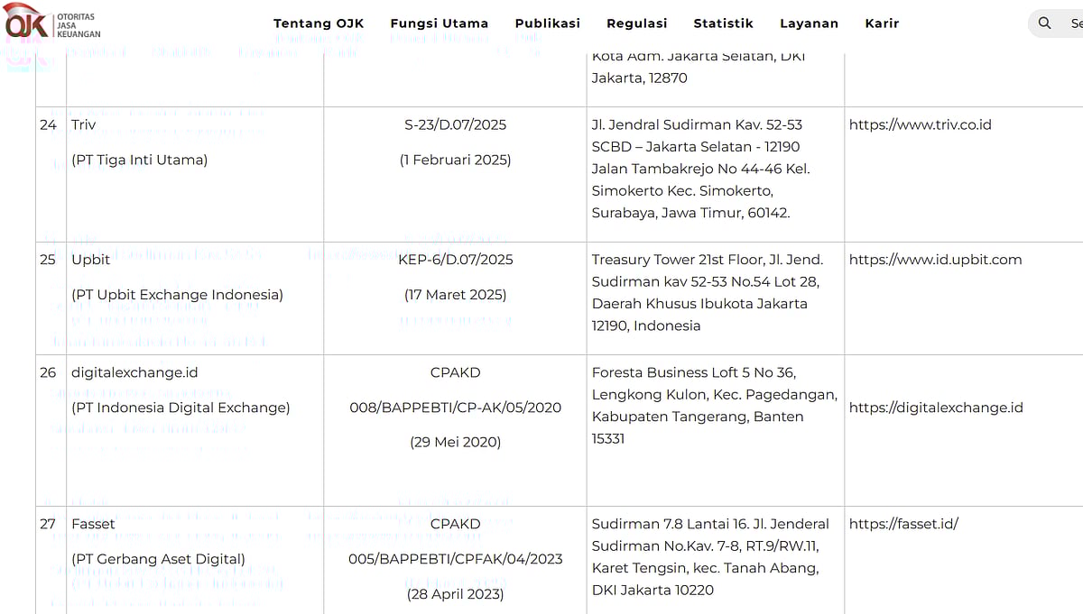 Indonesia OJK lists