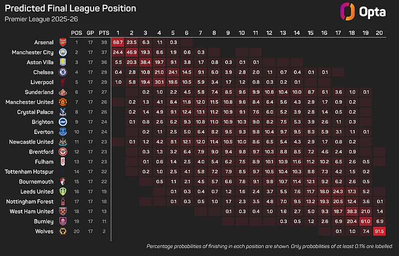 West Ham V Fulham Preview