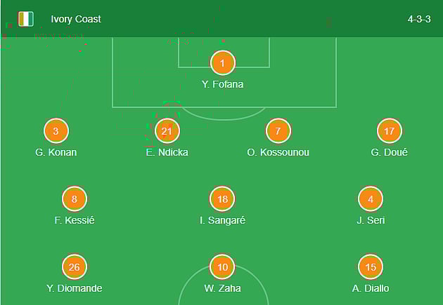 Ivory Coast formation for their clash against Mozambique