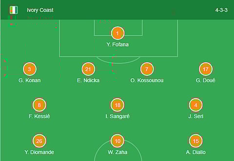 Ivory Coast formation for their clash against Mozambique  